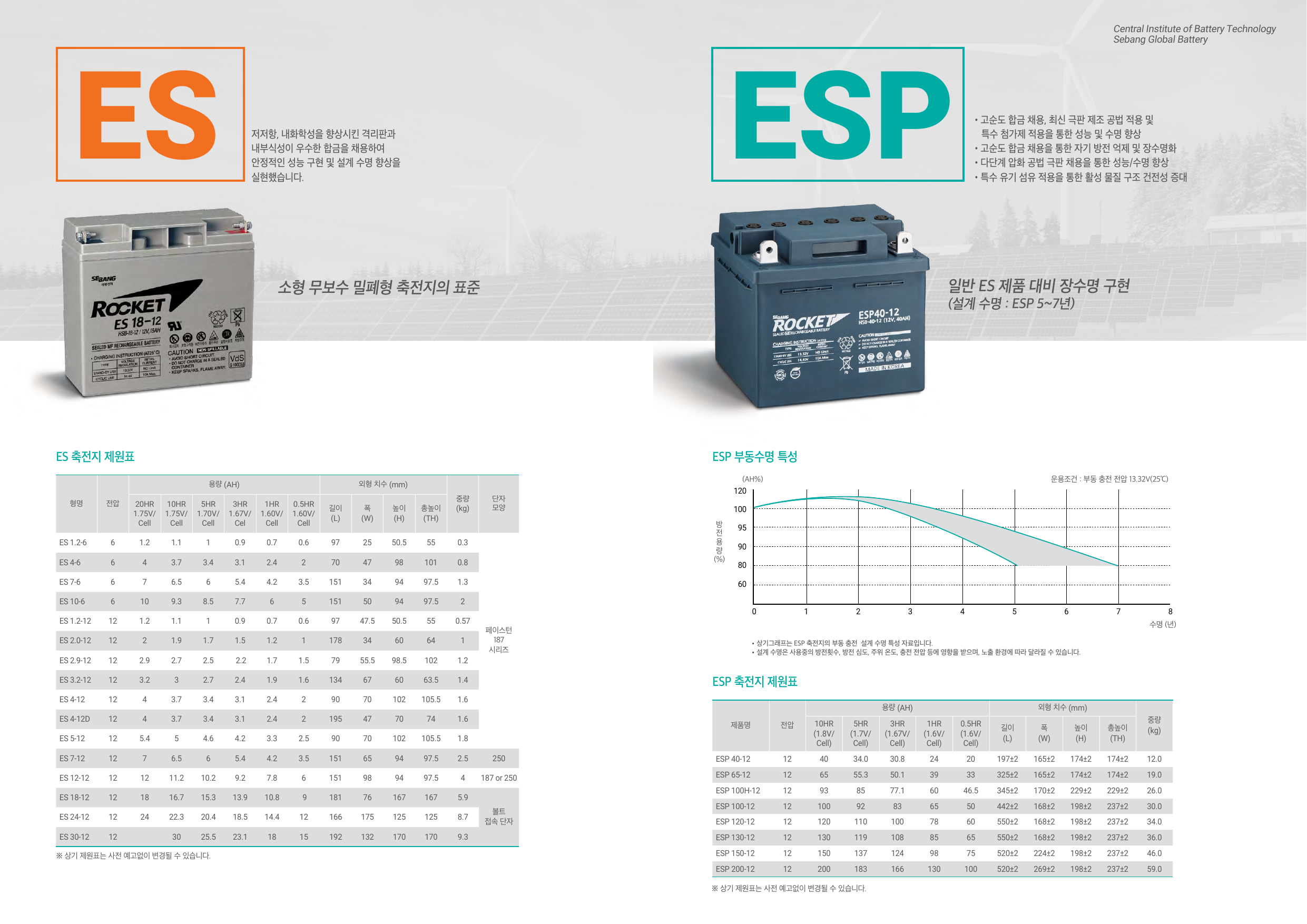 로케트 ES1.2-12 산업용 배터리 제조사 카탈로그 제원 이미지