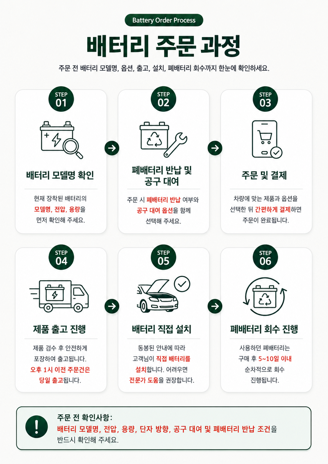 배터리 주문 과정 안내