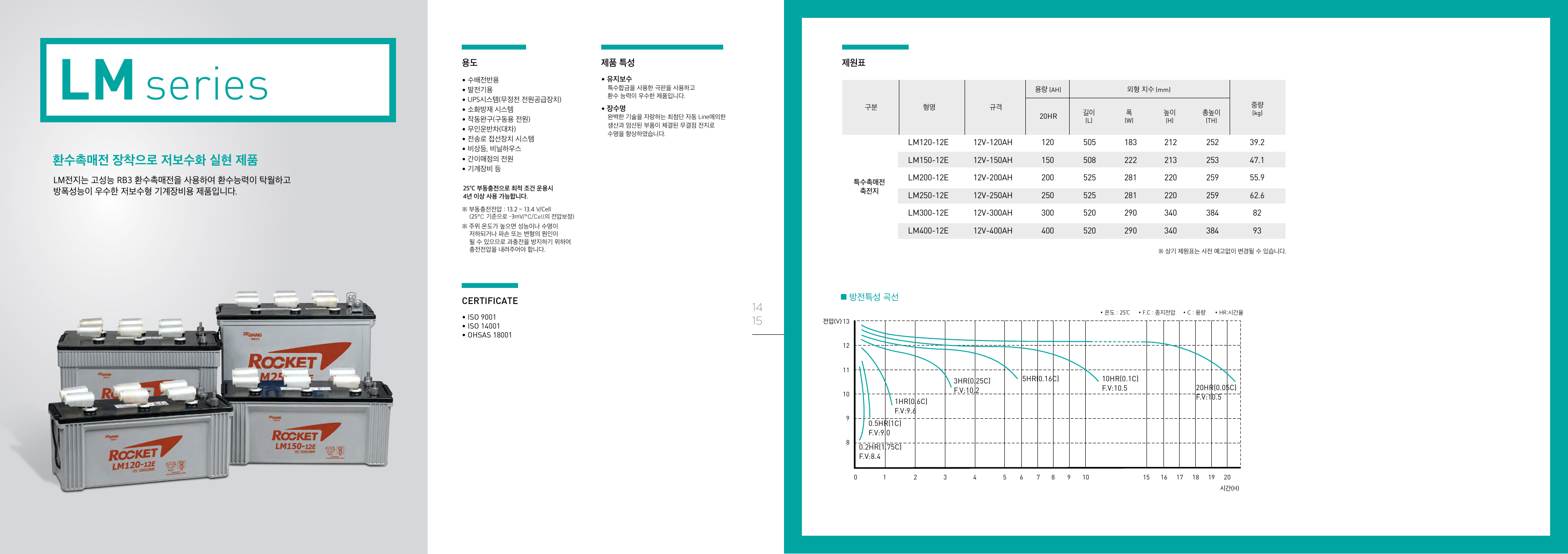 로케트 LM150-12 산업용 배터리 제조사 카탈로그 제원 이미지