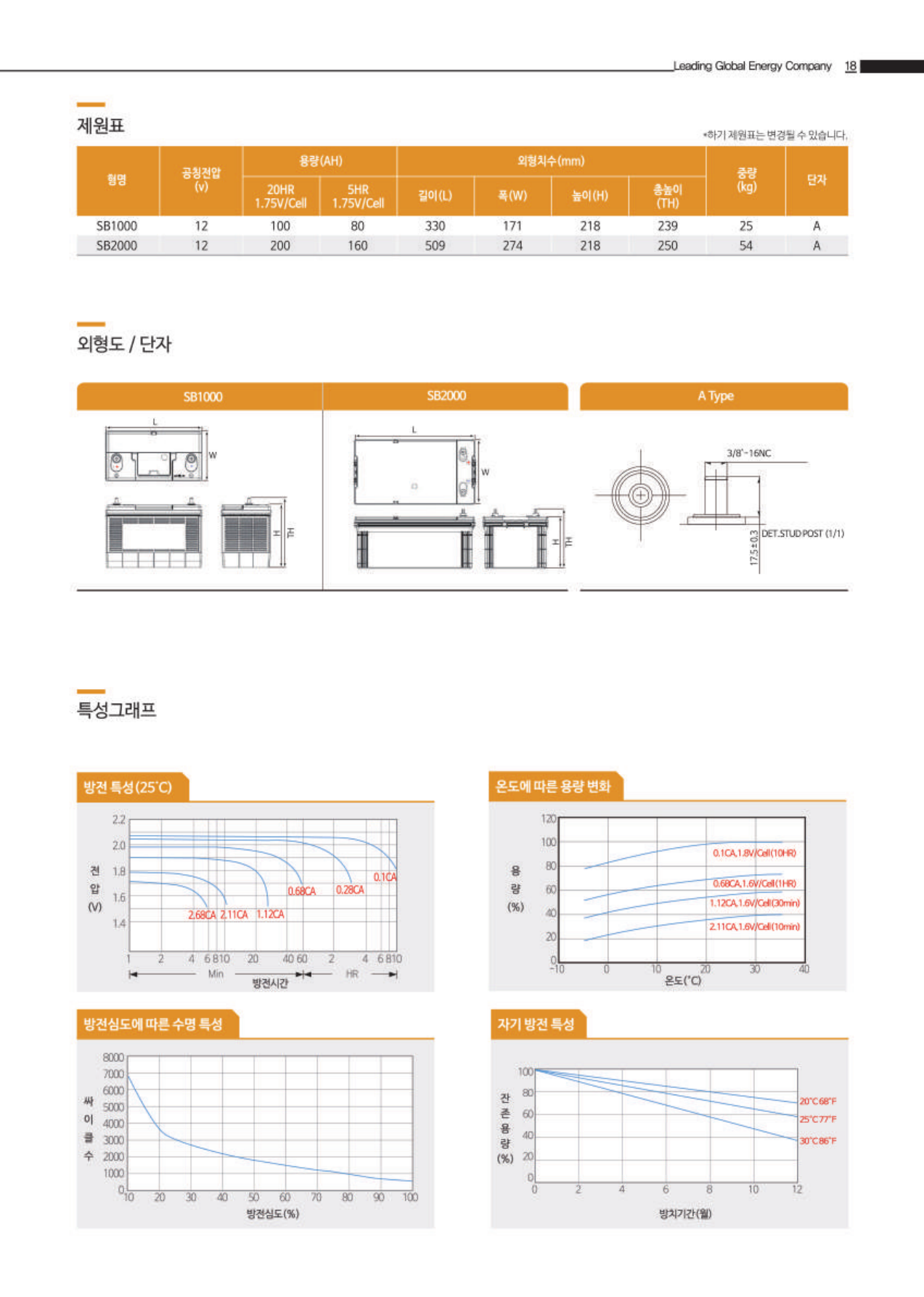 한국앤컴퍼니 SB2000 산업용 배터리 제조사 카탈로그 제원 이미지