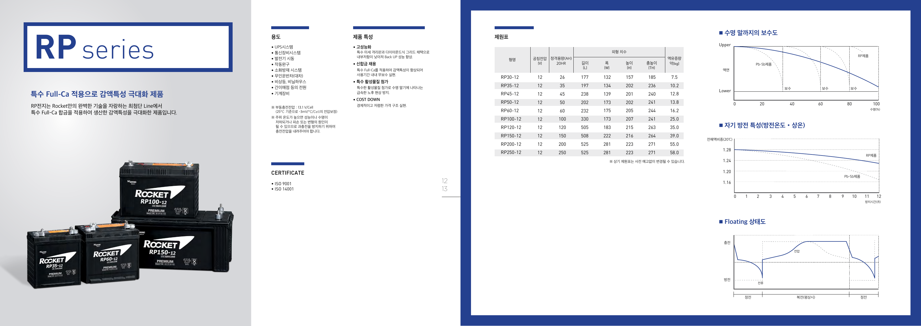 로케트 RP150-12 산업용 배터리 제조사 카탈로그 제원 이미지