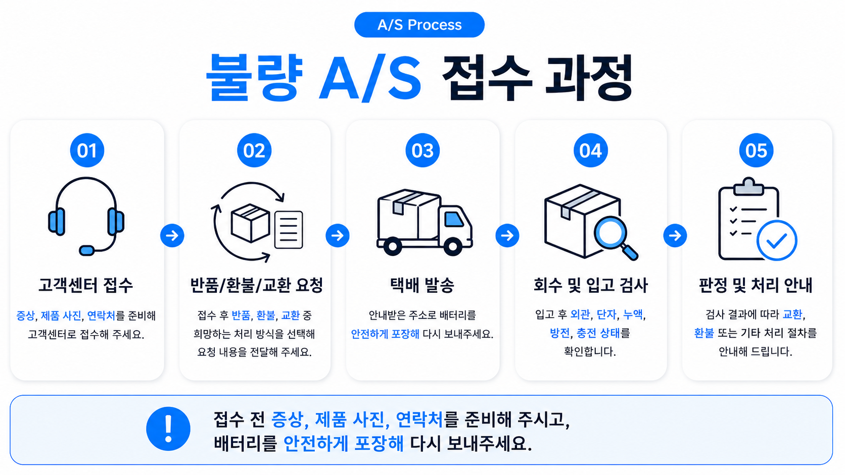 불량 A/S 접수 과정 안내